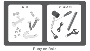 Ruby と Ruby on Rails の違い